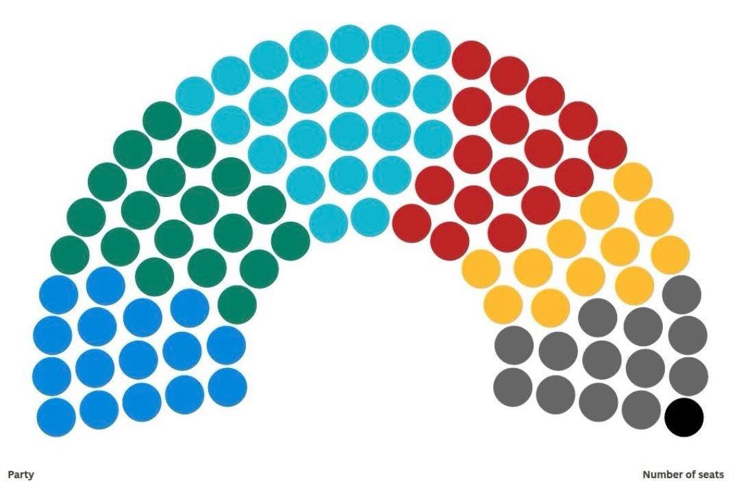 Birmingham City Council’s new administration